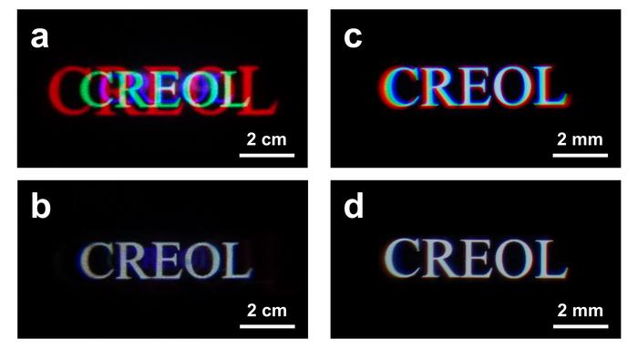 Figure 1 | Experimental results of different image systems.