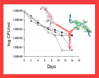 Sterilization of TB Cultures