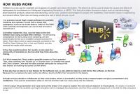 How Hubs Work