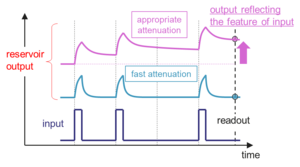 Ionic Liquid-Based Reservoir Computing: The Key to Efficient and Flexible Edge Computing