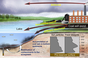 Coal Ash Pathways to Surface Water