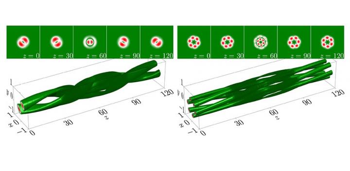 Azimuthon Transition Between Dipole and Hexapole, from Zhang et al