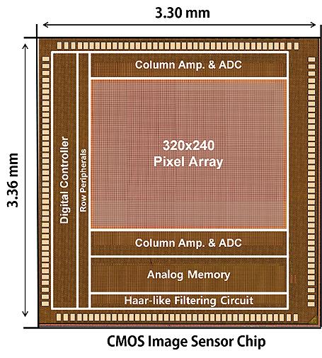 CMOS Image Sensor Chip