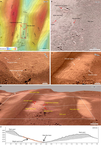 Water traces on bright sand dunes