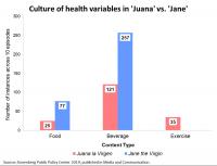 Culture of Health Variables