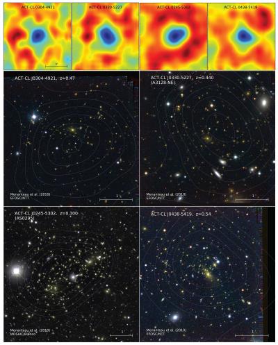 Atacama Cosmology Telescope Shadows and Optical Telescope Images