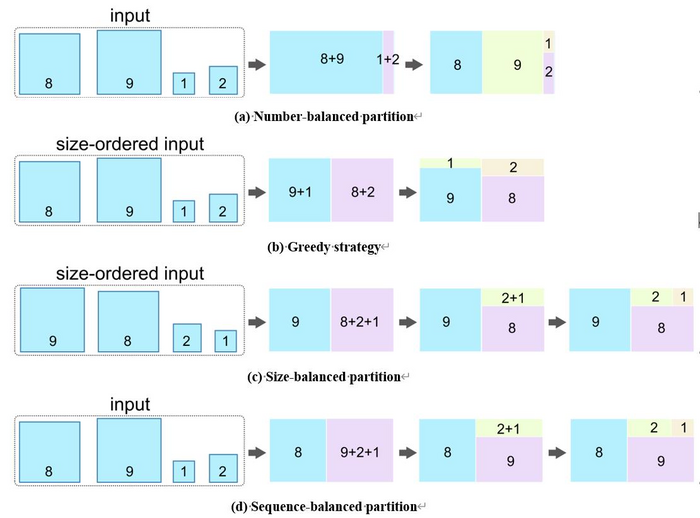 Comparison among different partitioning approaches