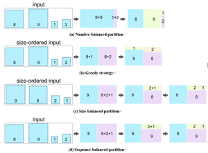 Comparison among different partitioning approaches