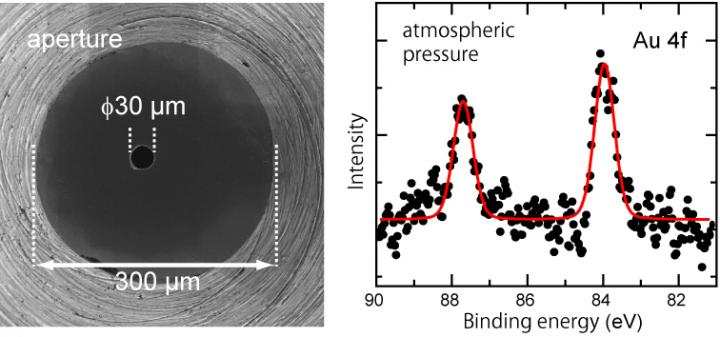 Photoelectron Spectrum under Atmospheric Pressure