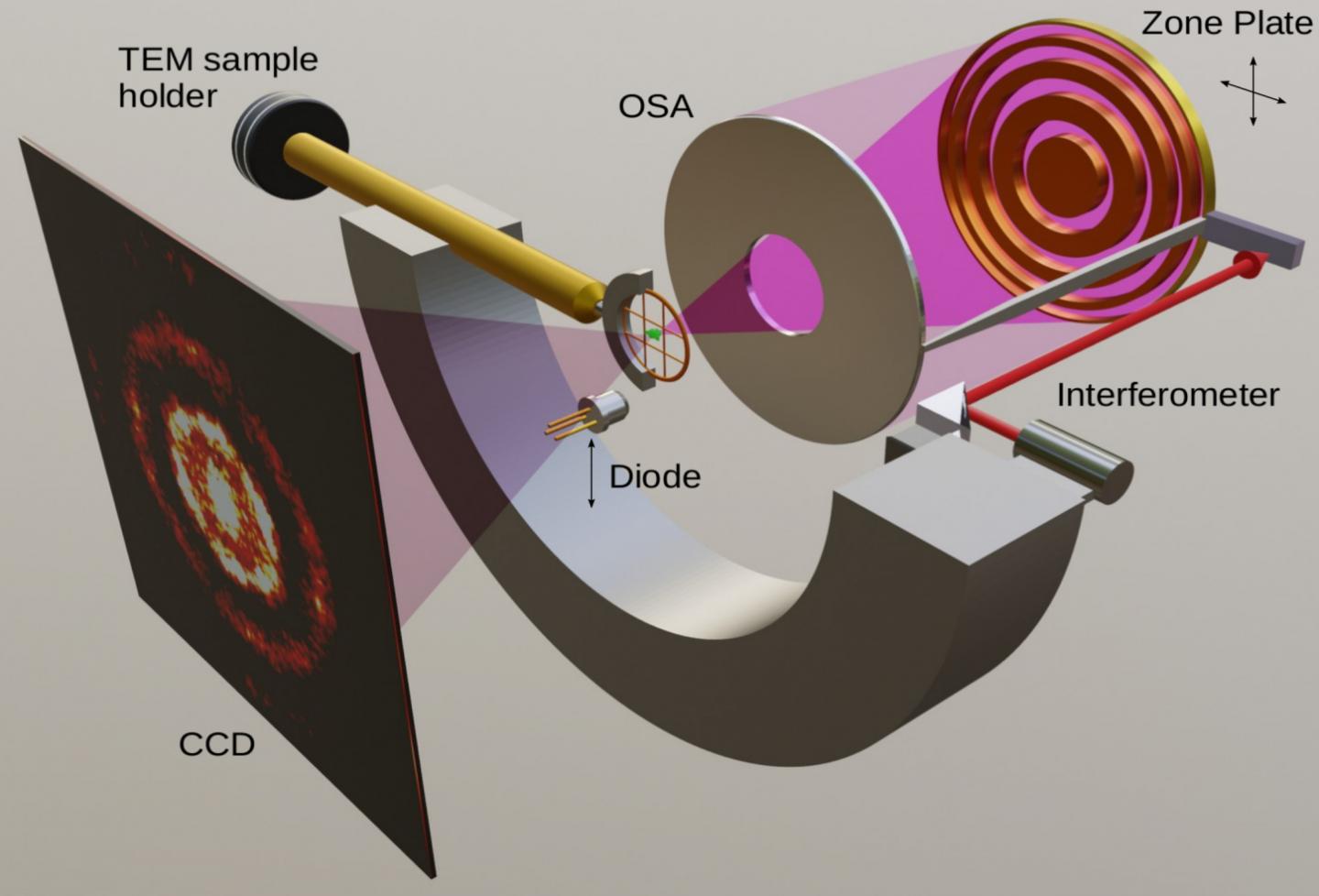 COSMIC Microscopy Setup