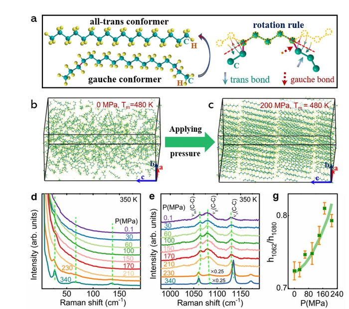 N-alkanes Proved as a Novel Cooling Material, Green and Safe