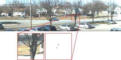 Human Skin Detection