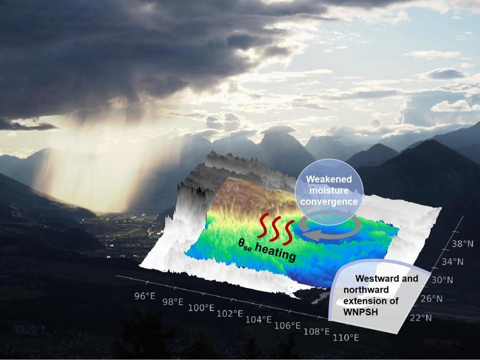 Extreme hourly precipitation shifts