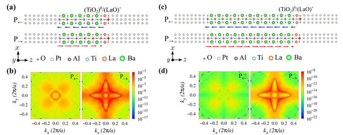 A Double Barrier Design Proposed to Enhance the Tunneling Electroresistance