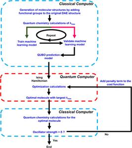 Hybrid quantum-classical workflow for identifying optimal diarylethene derivatives