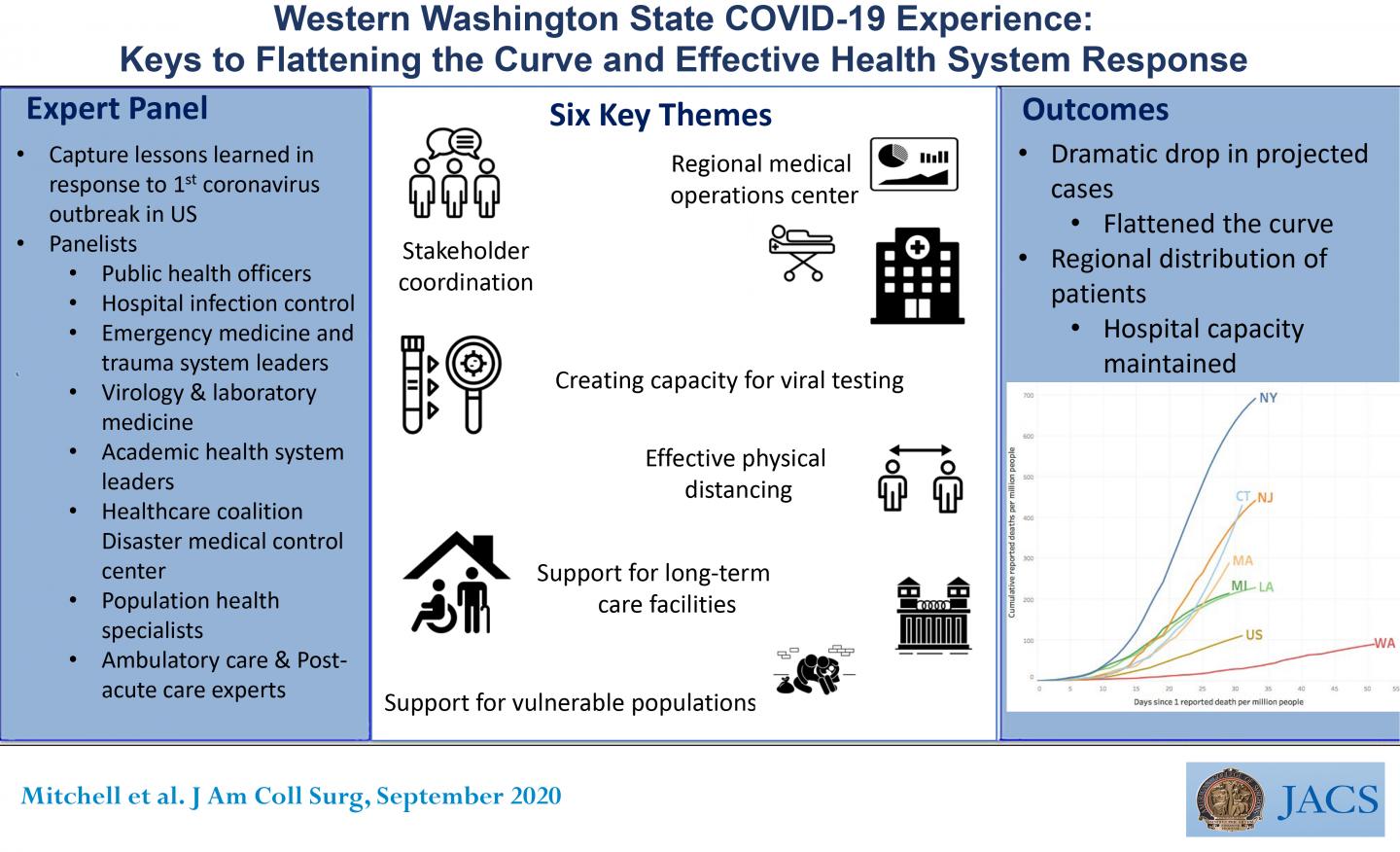 Visual Abstract