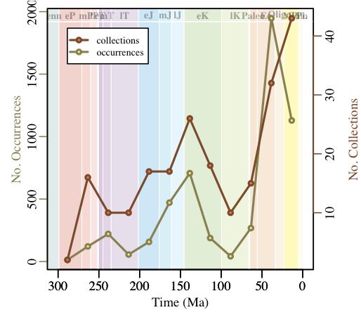 Fossil Record Shows the Way