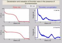 Deceleration and Cessation of Thrombin Wave in the Presence of Thrombomodulin