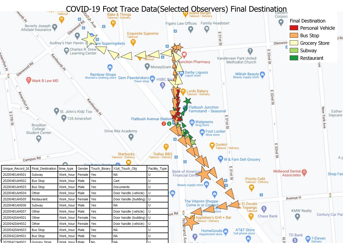 Covid-19 Foot Trace Data