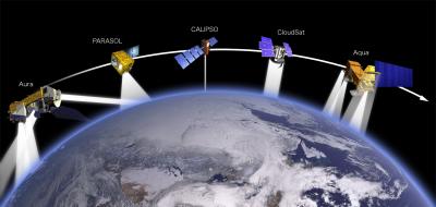 The A-Train Constellation of Satellites
