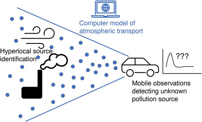 Schematic of monitoring system