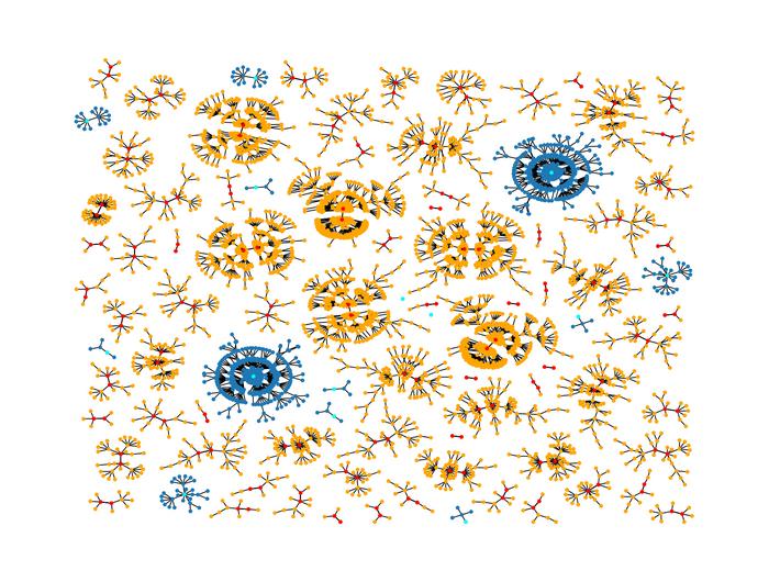 The configuration space of a 3-regular graph with 12 nodes.