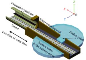 A typical mode of surface water flooding into the subway tunnel from exposed railway depots.