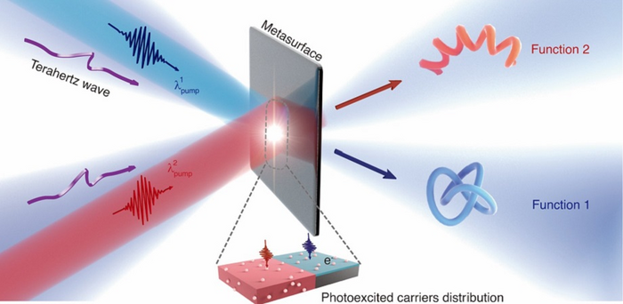 Optically controlled - 920