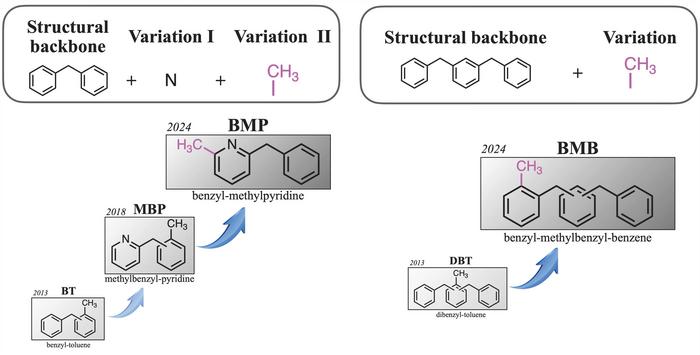 Development of high-performance LOHC molecules