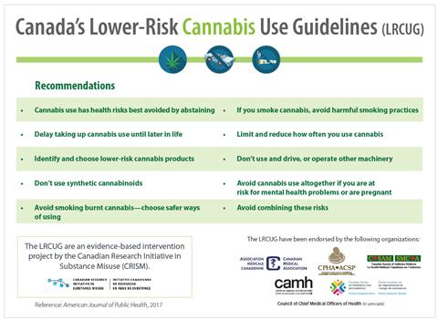 Canada's Lower-Risk Cannabis Use Guidelines