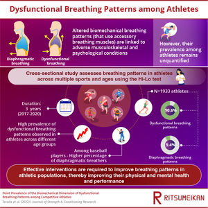 Breathing to Win: Scientists Show Importance of Screening Breathing Patterns in Athletic Populations