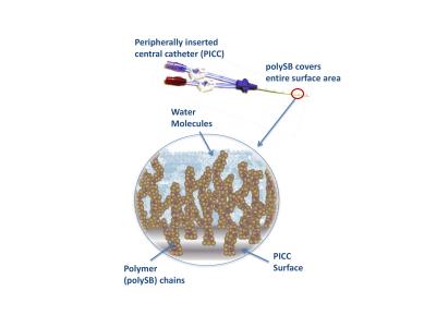 Stopping Infection & Blood Clots in Venous Catheters (1 of 2)