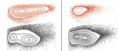 Effects of Treatment on Leukemia Cells