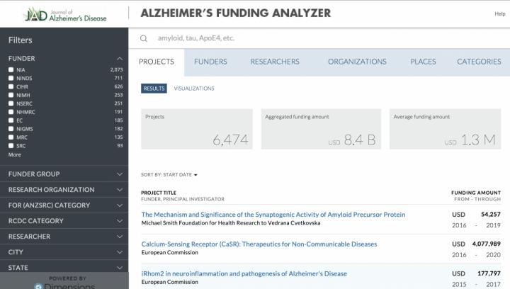 Alzheimer Funding Analyzer