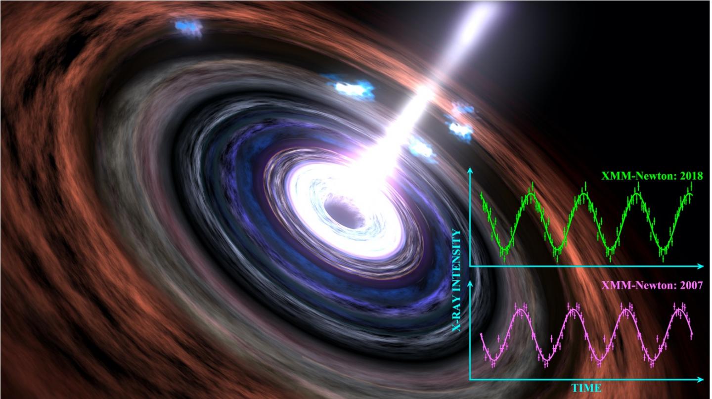 Black Hole Heartbeat Signal Image