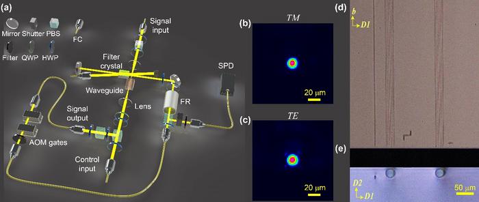 Integrated spin-wave quantum memory