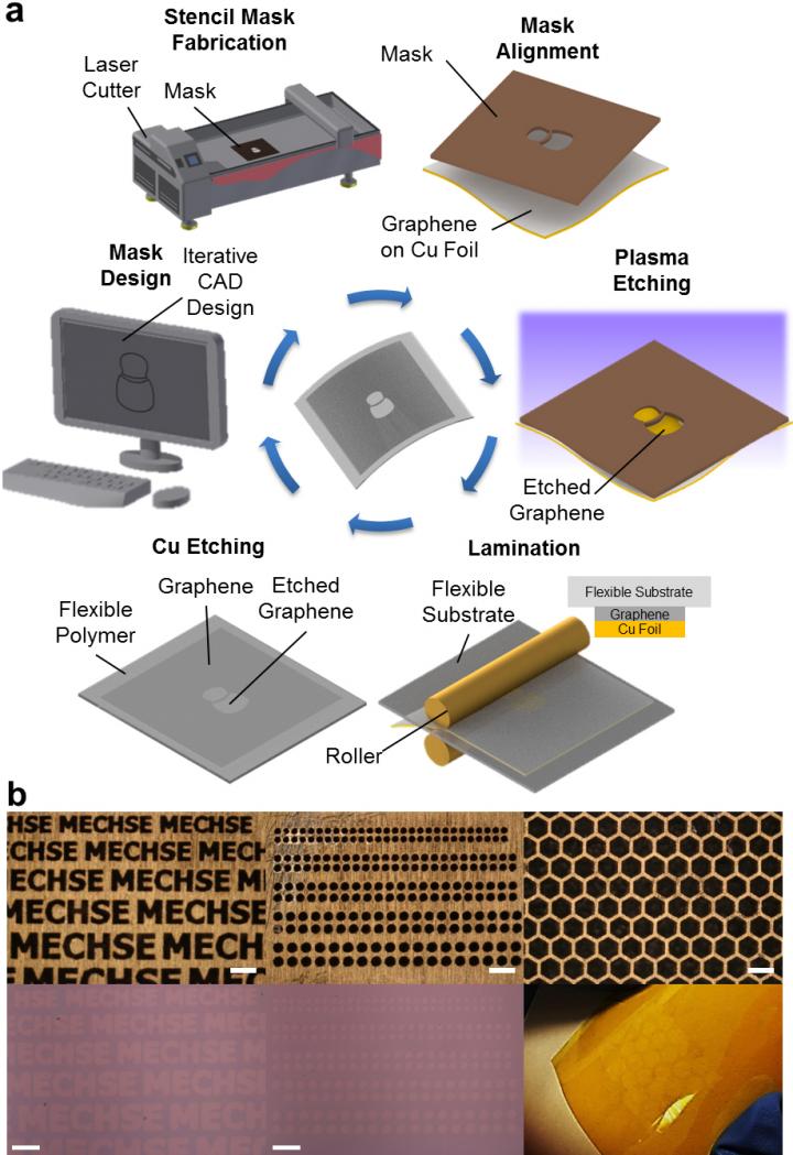 Schematic Illustration of Approach