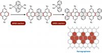 Multiple and Sequential APEX Reactions to Synthesize Uniform Nanographenes