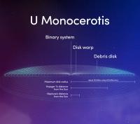 Infographic of U Mons' Components to Scale