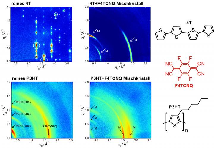 Results on 4T and P3HT