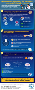 New Journal of Pharmaceutical Analysis Articles Highlight Progress in the Search for Therapies to Treat Challenging Diseases