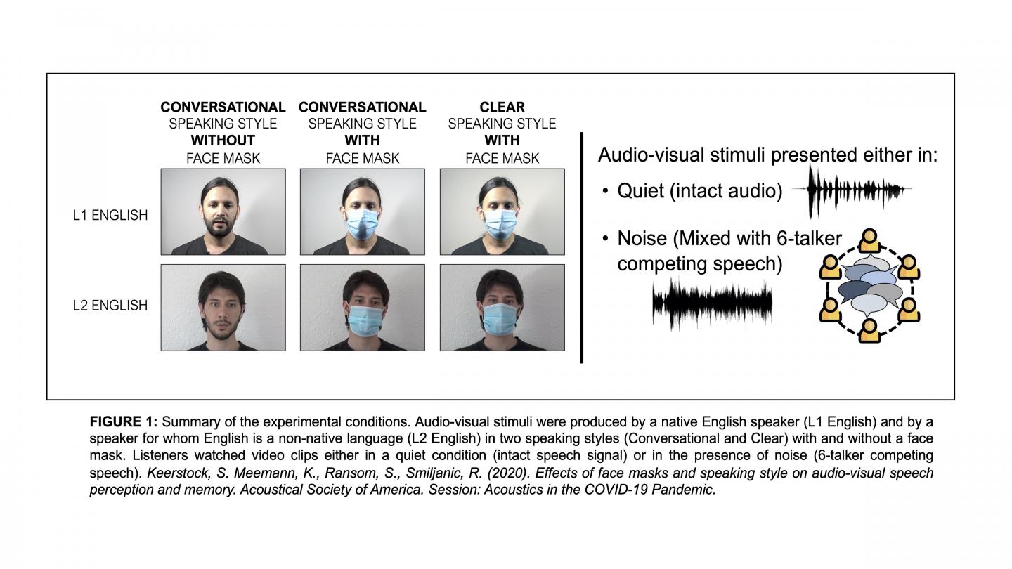 Face Masks and Speech Intelligibility