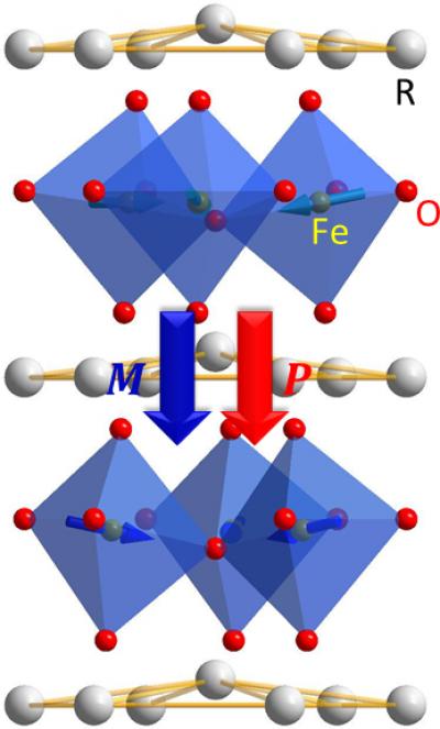 A Schematic Illustration of the Crystal Structure of h-RFeO3
