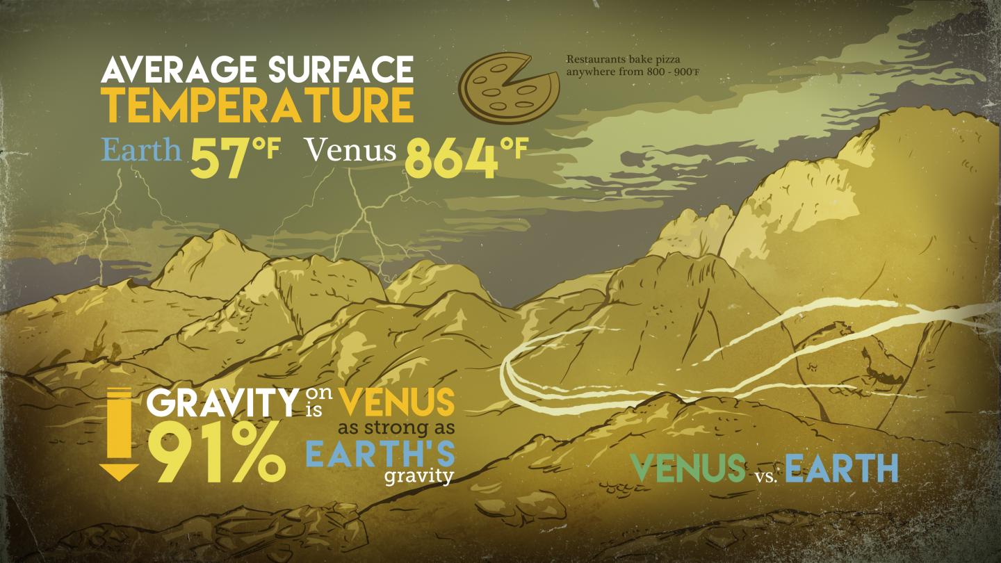 Planet Venus Surface Temperature