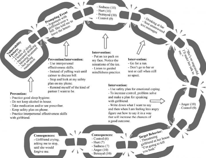 Chain Analysis