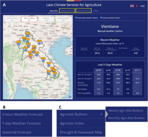 Laos Climate Services