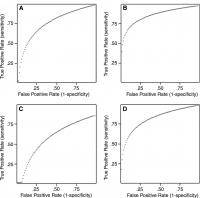 Technique Helps Predict Likelihood Of Migraines In Concussion Patients (3/3)