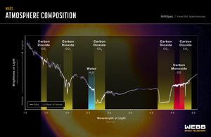 Webb’s first near-infrared spectrum of Mars