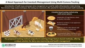 AI-Powered Cow Tracking System