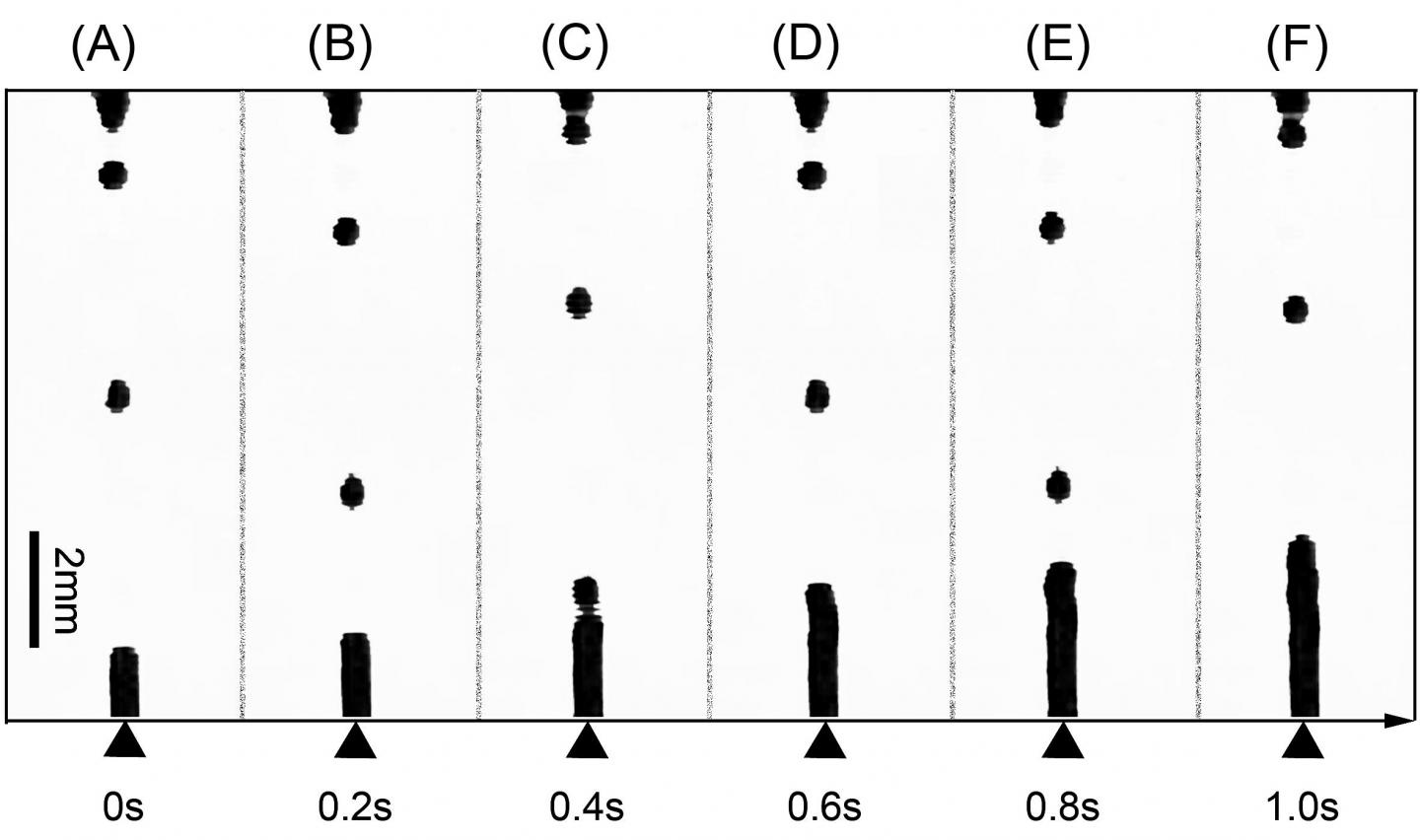Droplet Deposition Process